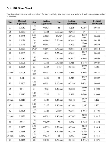 cnc machining limited drill bit|metric drill bit sizes chart.